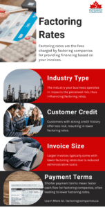 Visual guide showing what affects factoring company fees for small business invoice financing