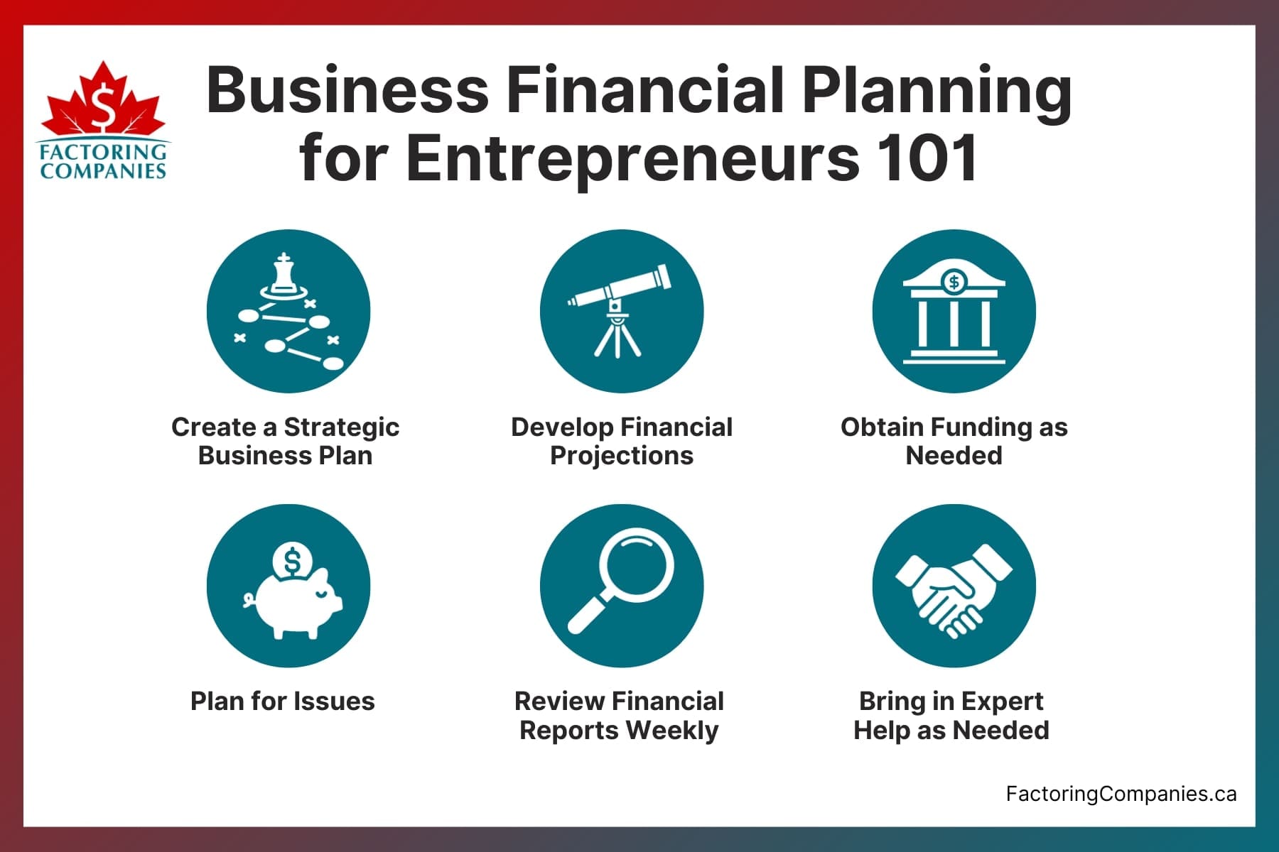 Business Financial Planning