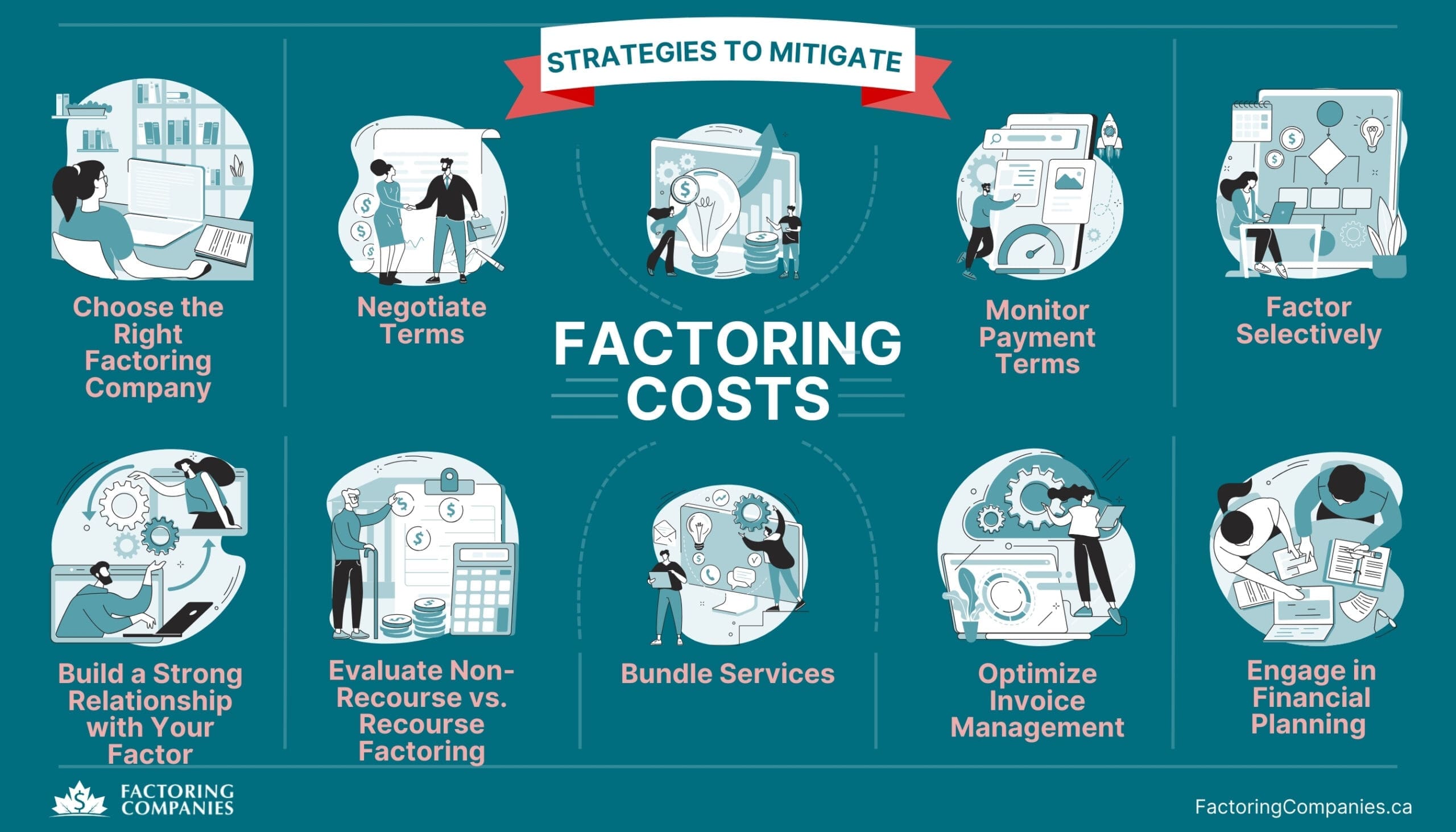 Strategies to Mitigate Factoring Costs