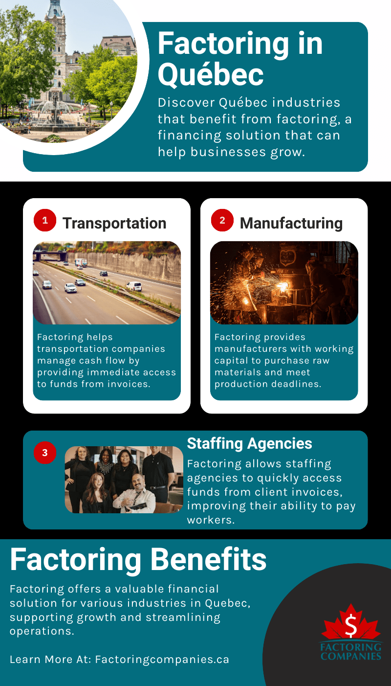 factoring-in-qu_1738830905 Visual breakdown of industries in Québec using invoice factoring to improve cash flow and grow their businesses