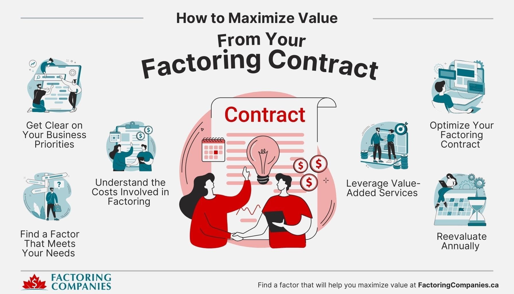 Infographic - How to Maximize Value from Your Factoring Contract