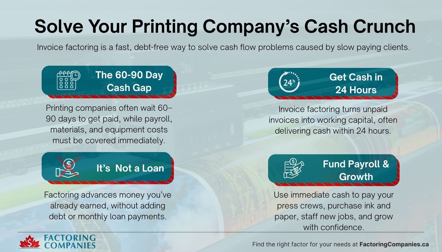 FCC_2026.01.12_Infographic_Industries_Invoice Factoring for Printing Companies Invoice-Factoring-for-Printing-Companies