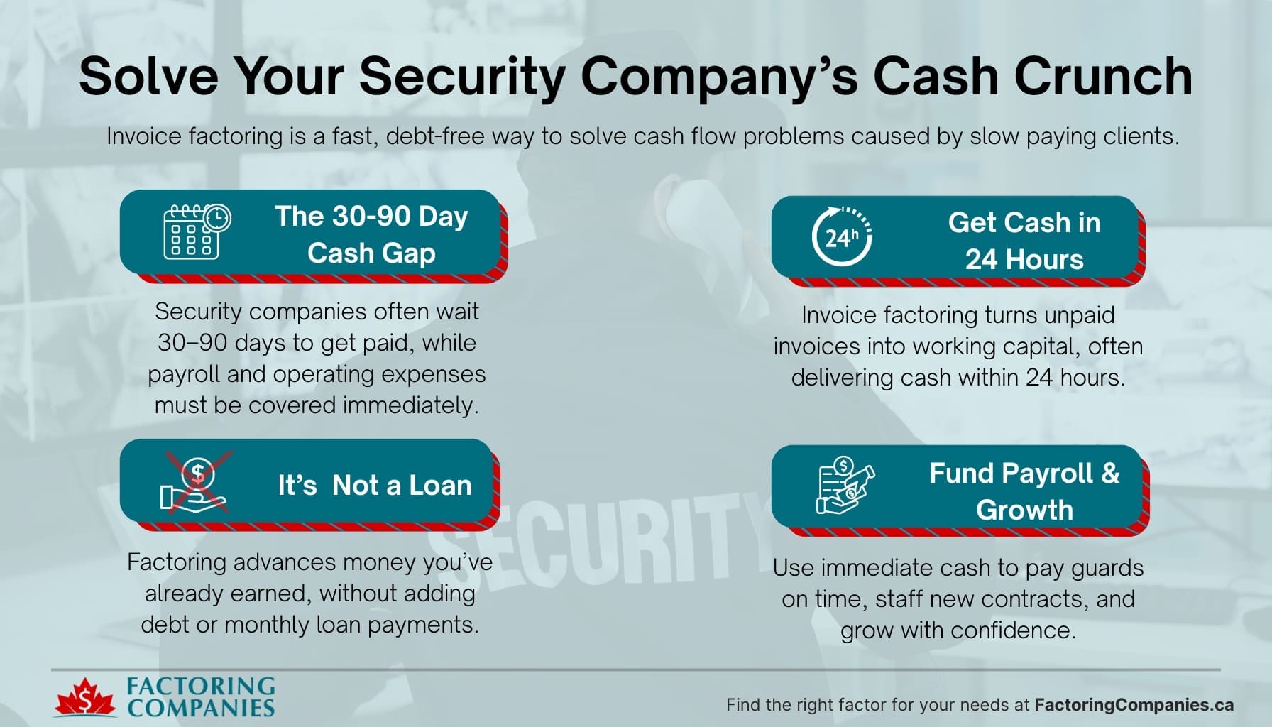 FCC_2026.01.12_Infographic_Industries_Invoice Factoring for Security Companies Invoice-Factoring-for-Security-Companies
