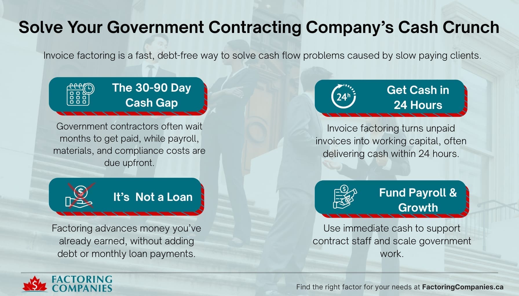 Invoice-Factoring-for-Government-Contracting-Companies