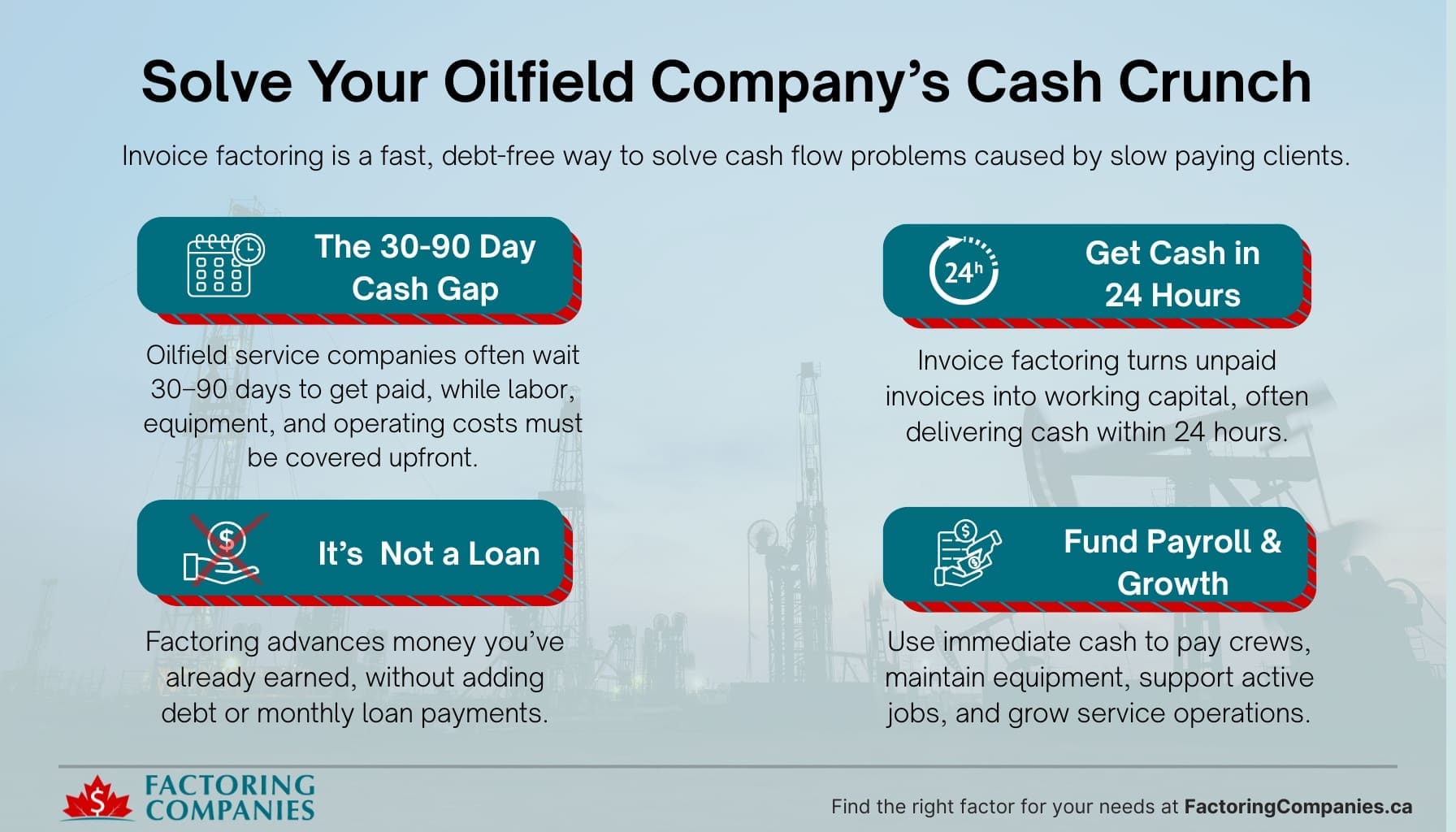 FCC_2026.01.19_Infographic_Industries_Invoice Factoring for Oilfield Companies Invoice-Factoring-for-Oilfield-Companies