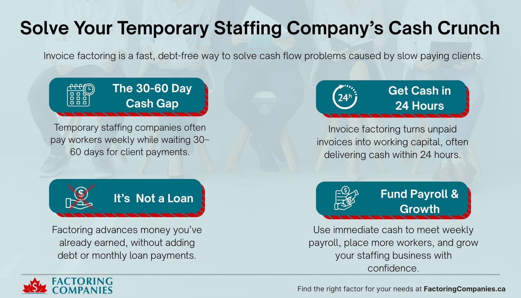 FCC_2026.01.19_Infographic_Industries_Invoice Factoring for Your Temporary Staffing Companies Invoice-Factoring-for-Your-Temporary-Staffing-Companies