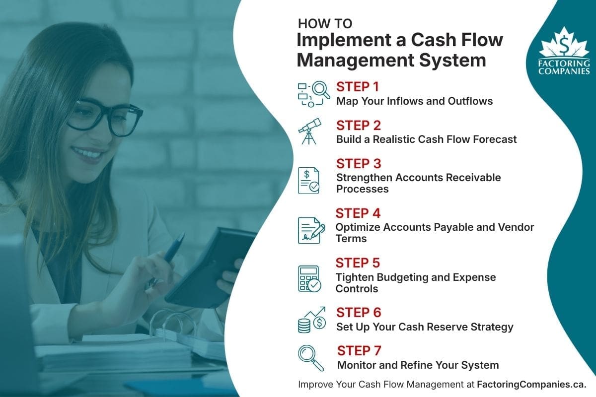 Infographic - How to Implement a Cash Flow Management System for Your Business