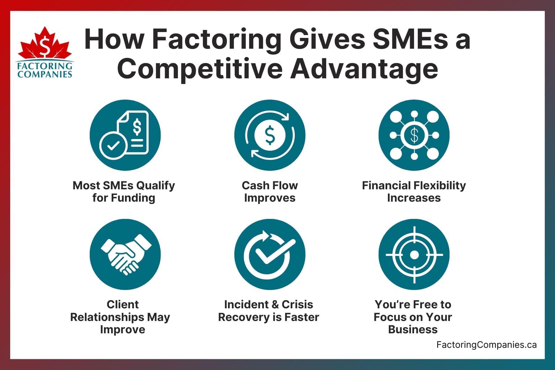 How Invoice Factoring Improves Competitiveness