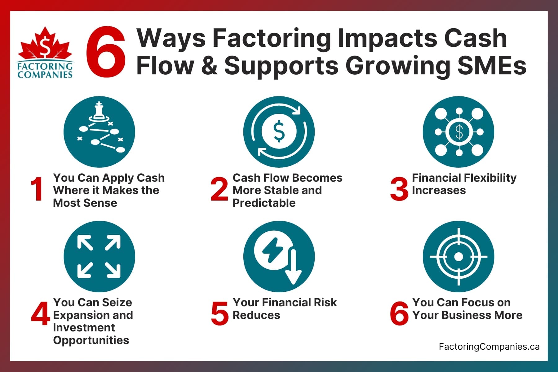 6 Ways Factoring Impacts Cash Flow and Supports Growing SMEs