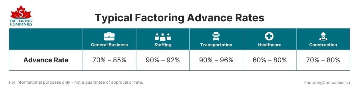 FCC_Blog Inner_2023.09.11_Calculating the Cost of Factoring A Detailed Guide – Advance Rates Calculating the Cost of Factoring: A Detailed Guide - Advance Rates