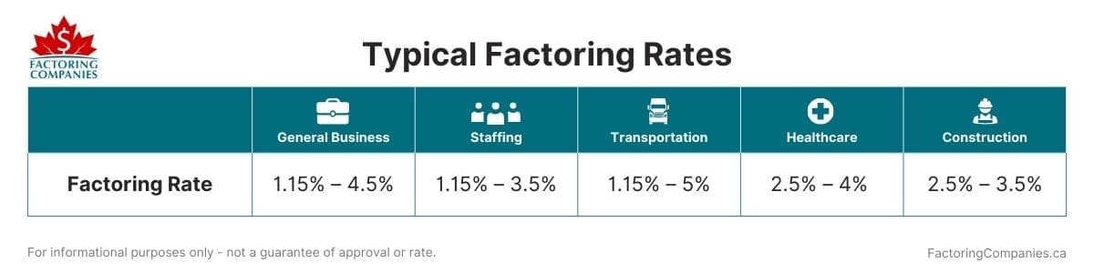 FCC_Blog Inner_2023.09.11_Calculating the Cost of Factoring A Detailed Guide – Factoring Rates Calculating the Cost of Factoring: A Detailed Guide - Factoring Rates
