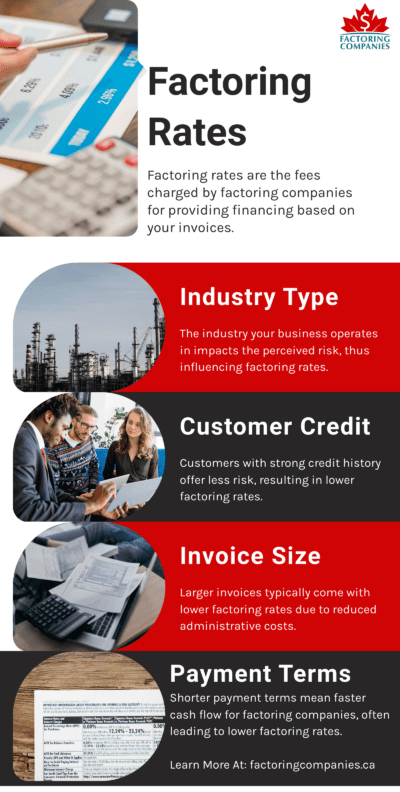Factoring Rates Chart Calculating the Cost of Factoring: A Detailed Guide