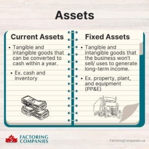 Assets