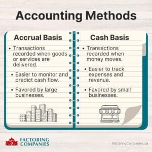 Accounting Methods
