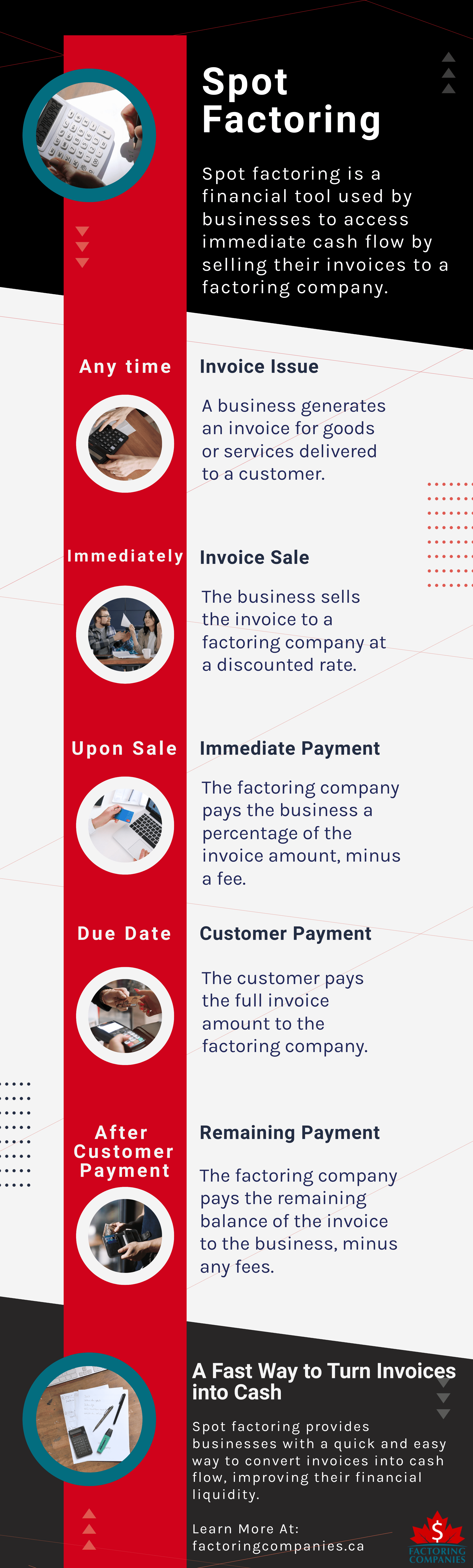 single invoice finance