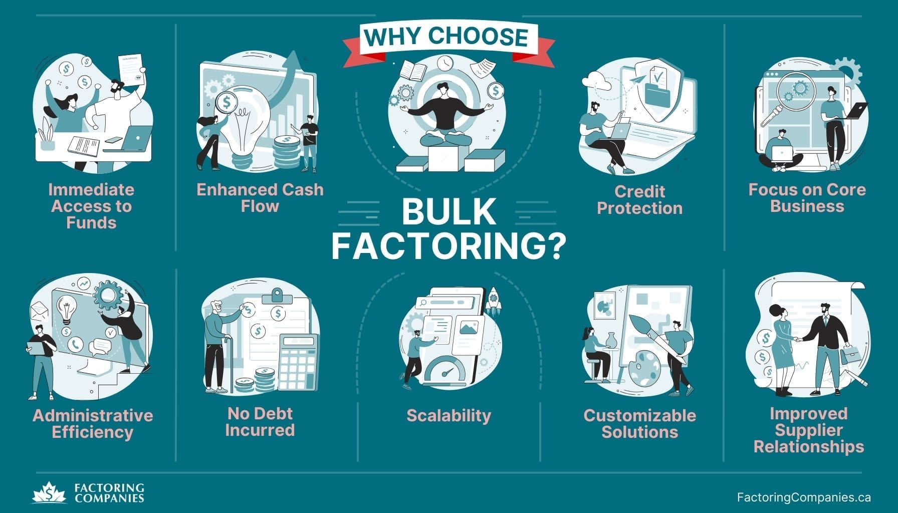 Example of Bulk Factoring