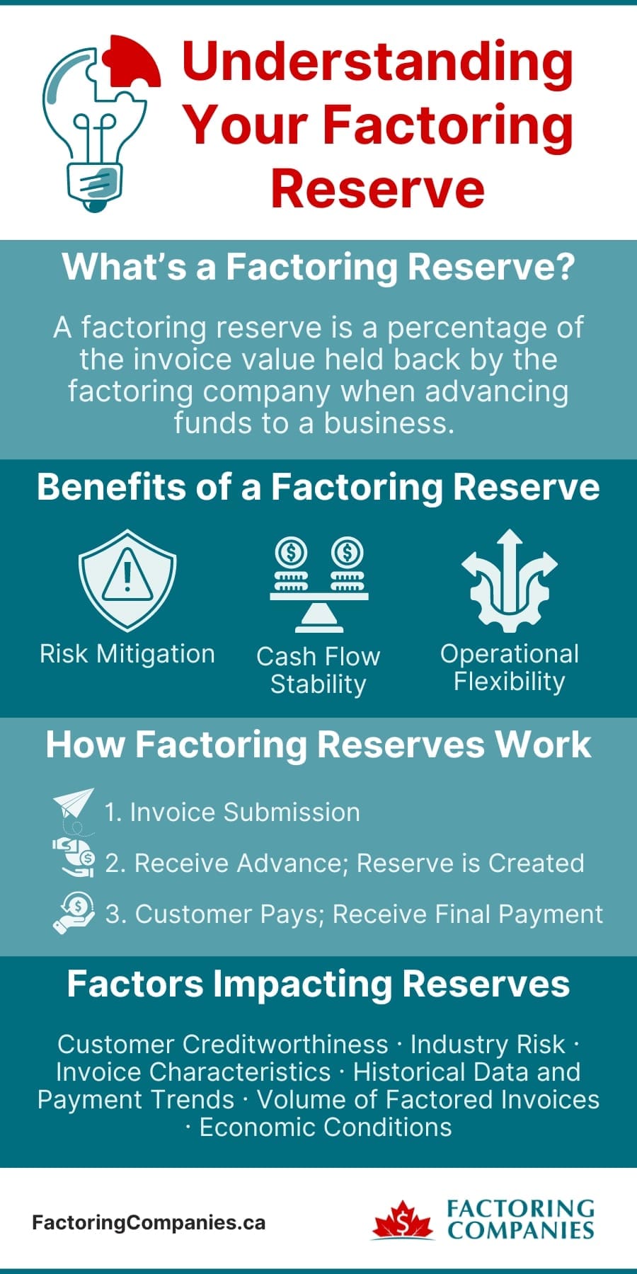 Understanding Your Factoring Reserve Infographic