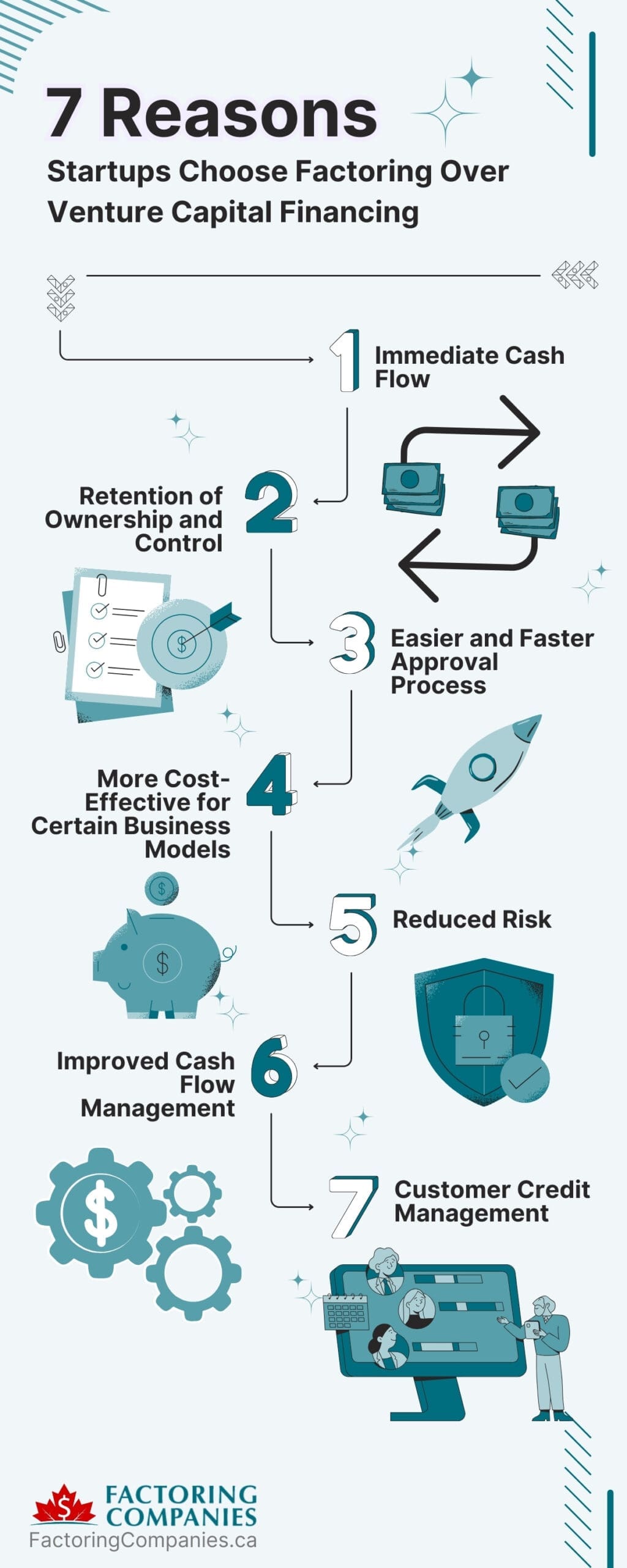 Why Startups Choose Factoring Over Venture Capital Financing