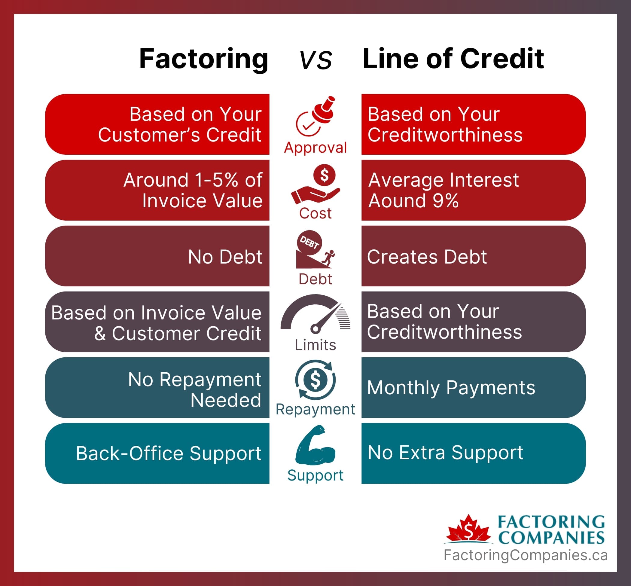 Comparing Flexibility: Line of Credit and Factoring