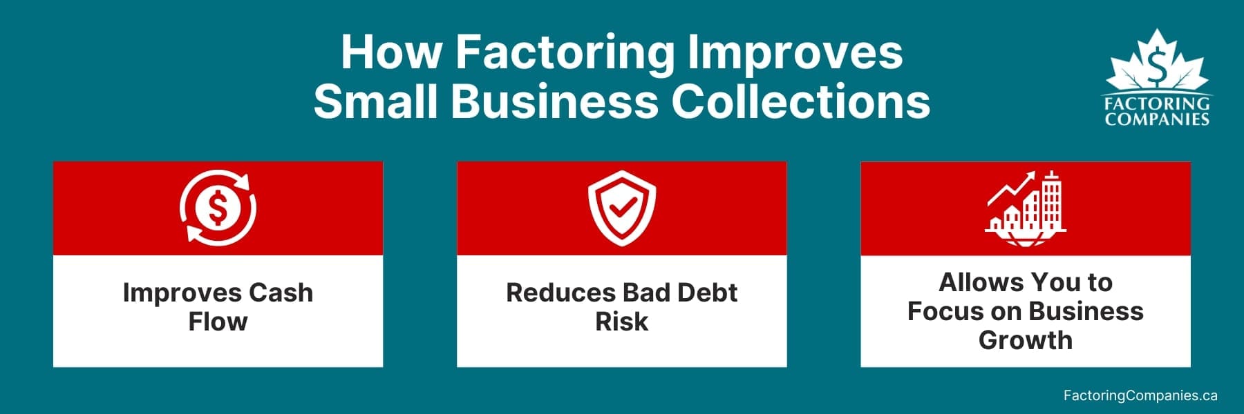 Factoring’s Benefits for Small Business Collections