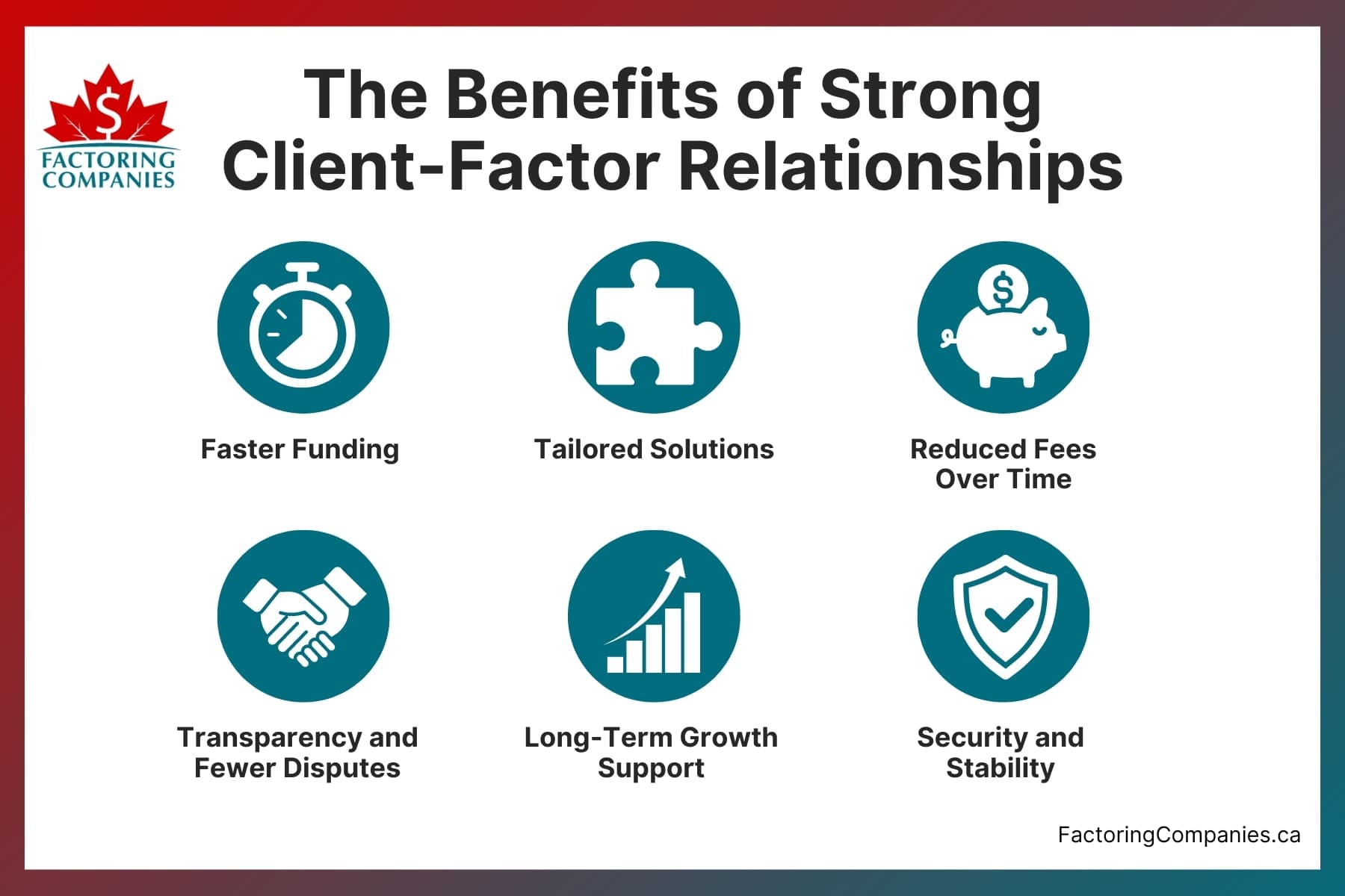 The Importance of Strong Client-Factor Relationships