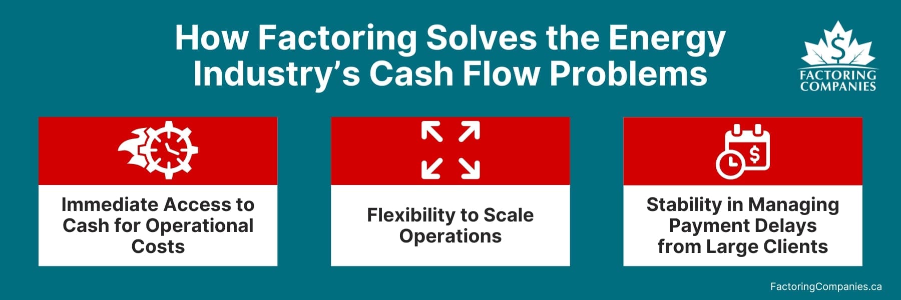 How Factoring Solves the Energy Industry’s Cash Flow Problems