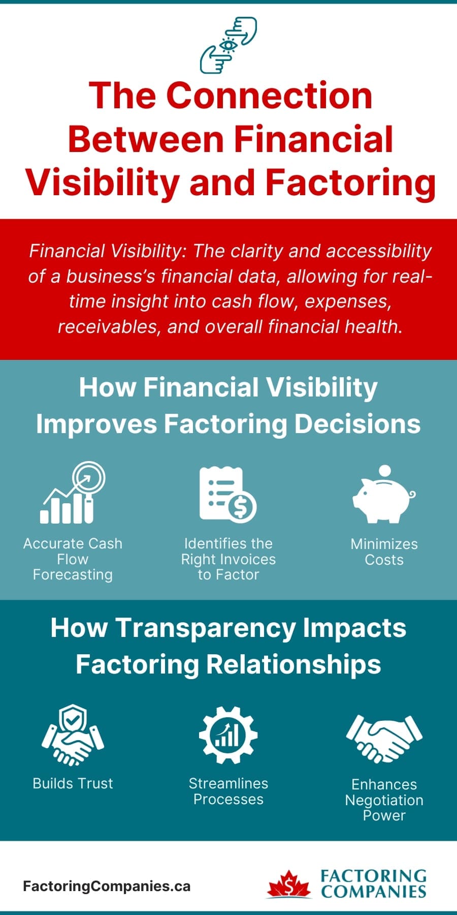 The Connection Between Financial Visibility and Factoring