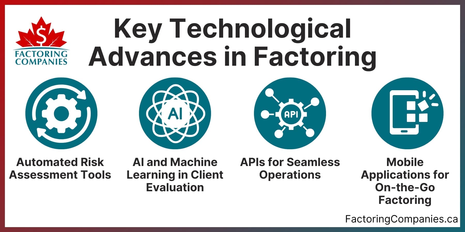 Key Technological Advances in Factoring