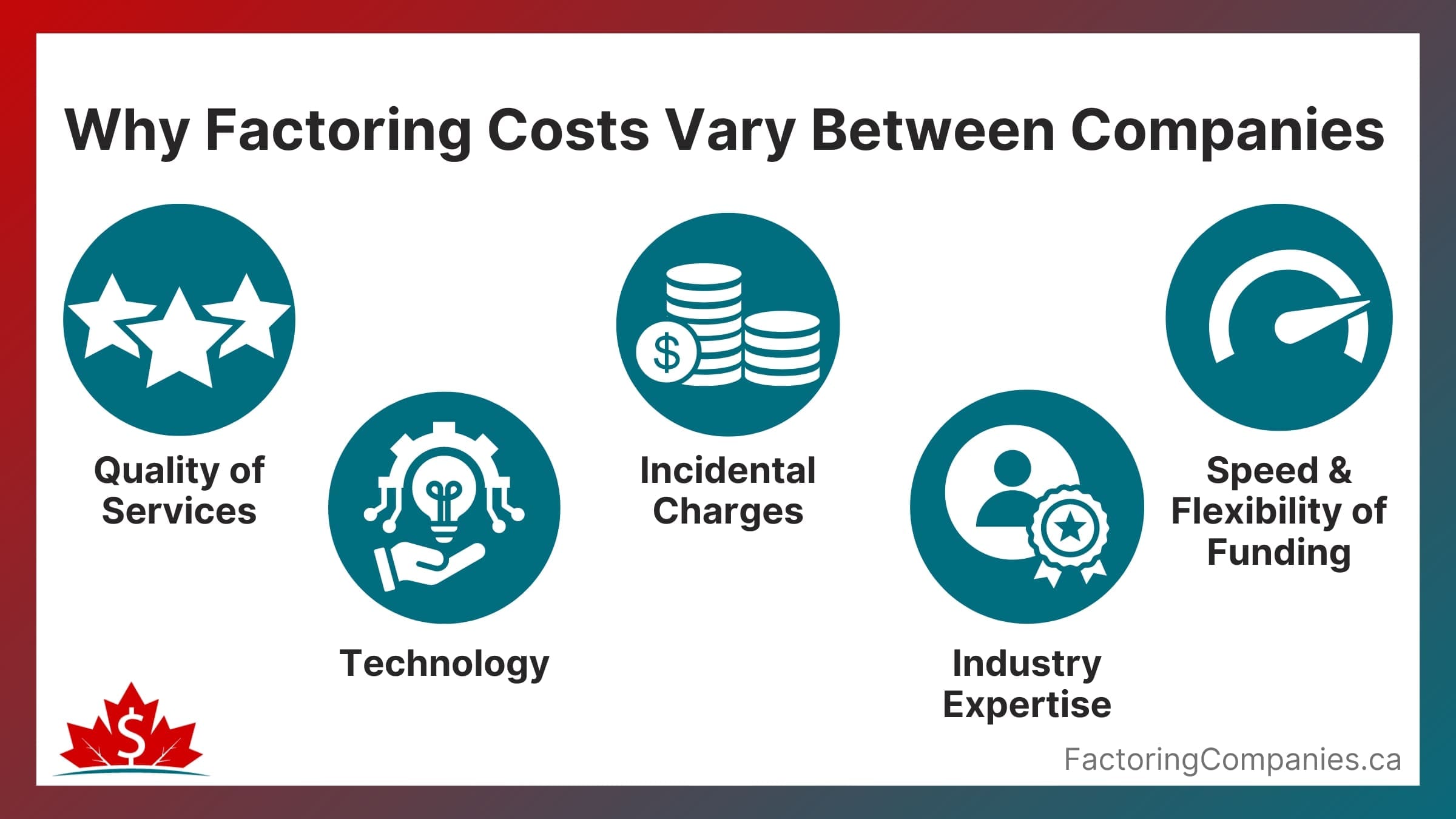 Why You’ll See Varying Factoring Costs Between Different Companies 