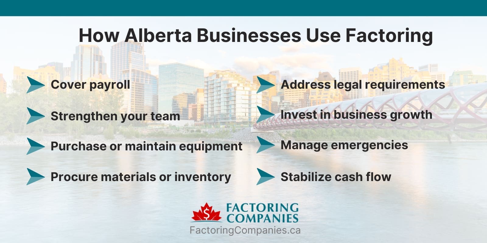 How Alberta Businesses Use Factoring