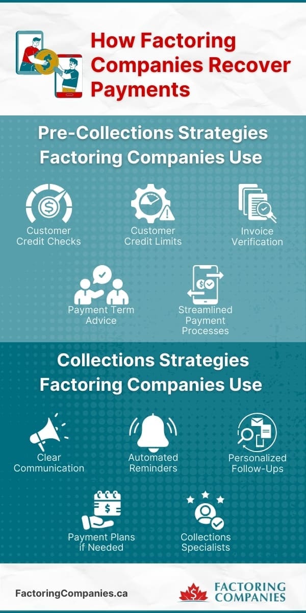 How Factoring Companies Recover Payments