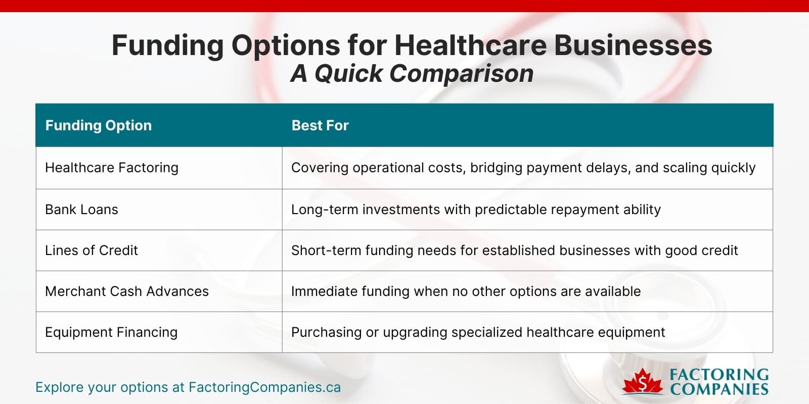 Funding Options for Healthcare Businesses