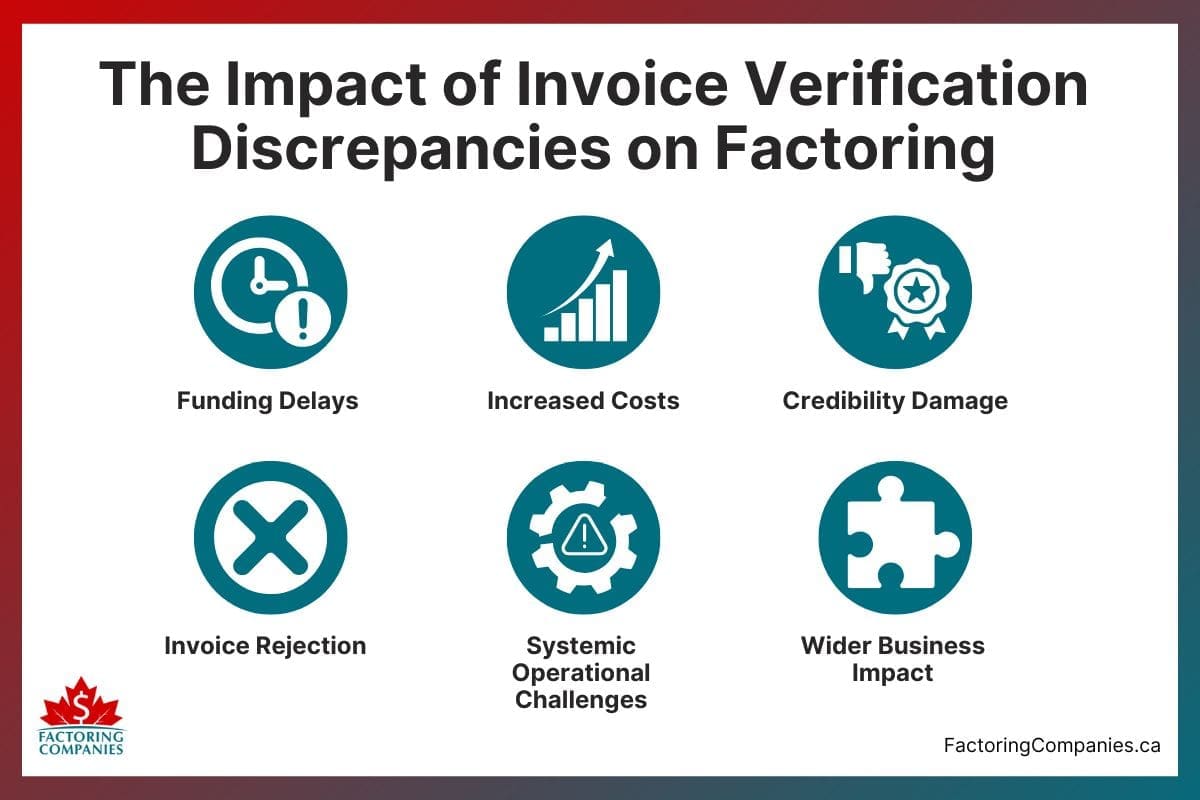 The Impact of Invoice Verification Discrepancies on Factoring