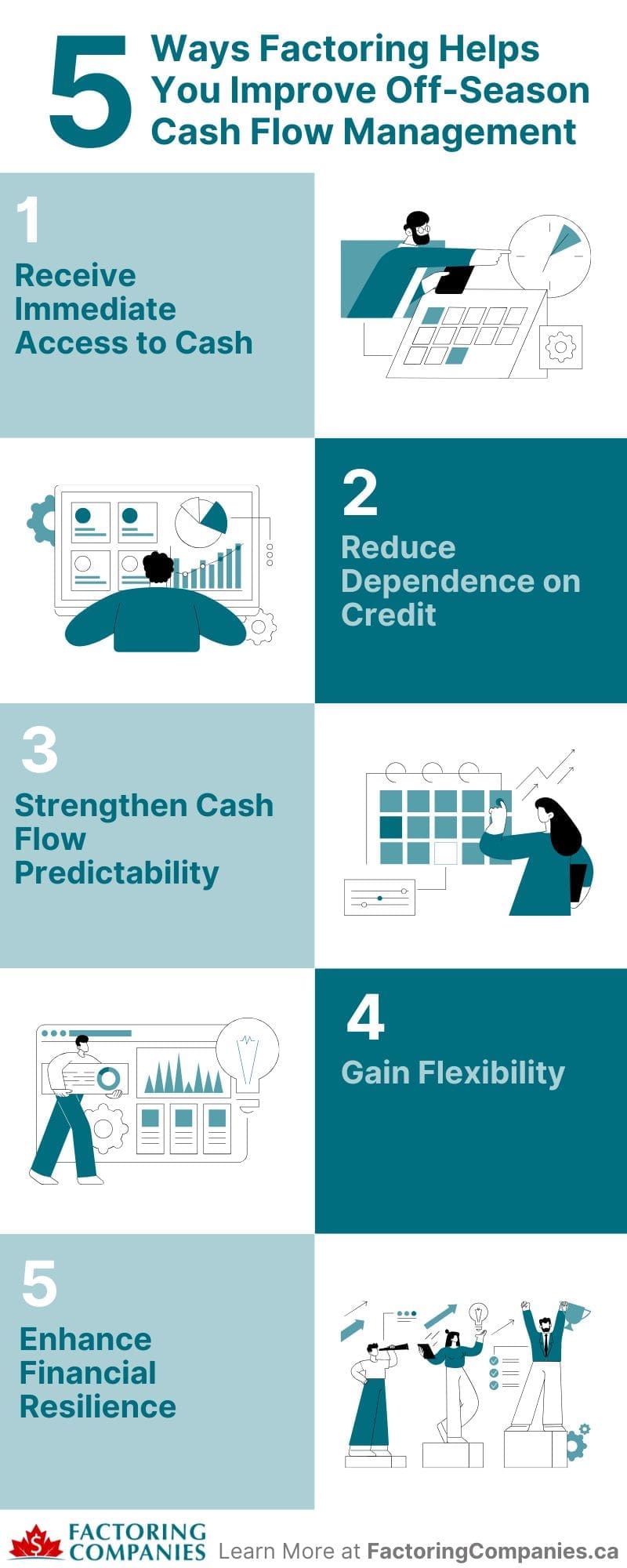 Improve Off-Season Cash Flow Management with Invoice Factoring