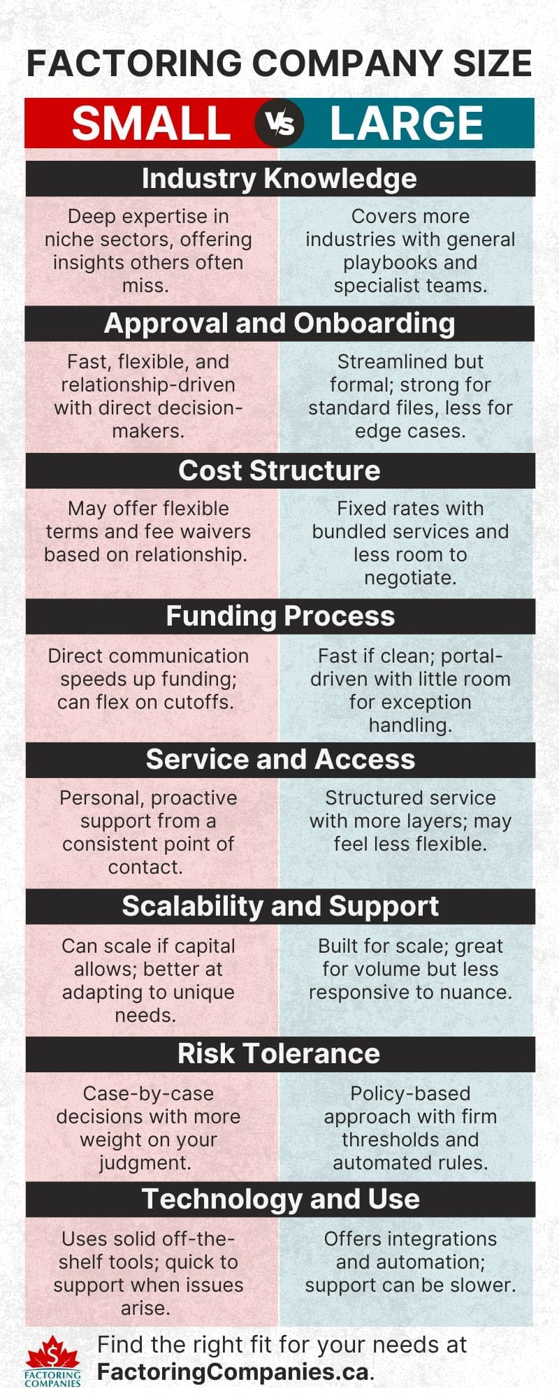 Small vs. Large Factoring Companies: Find the One That’s Right for You