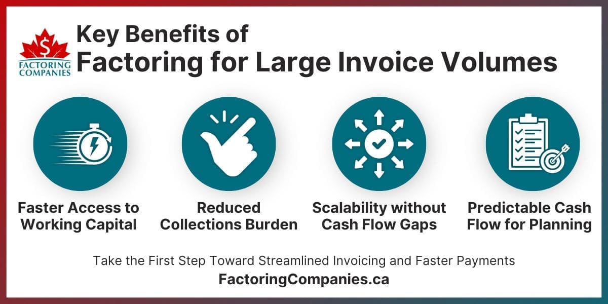 Key Benefits of Factoring for Large Invoice Volumes