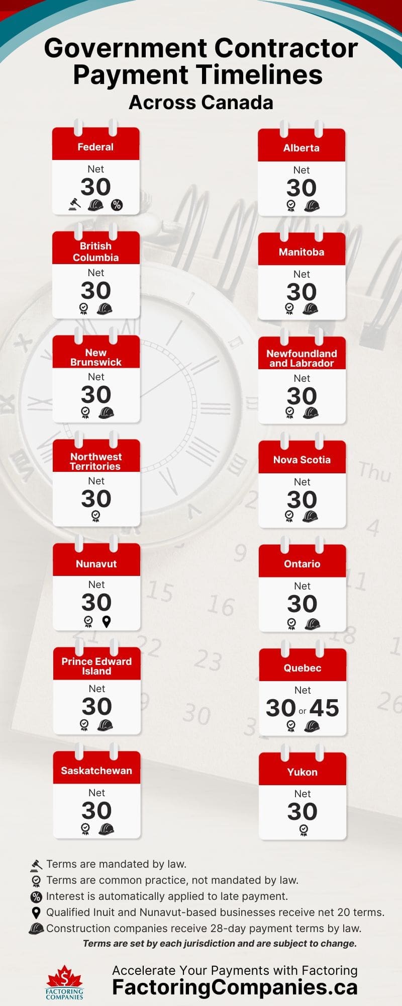 Government Contractor Payment Timelines Across Canada Infographic.