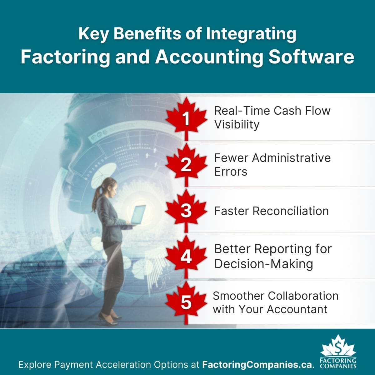 Infographic - Factoring and Accounting Software: Quick Integration Guide