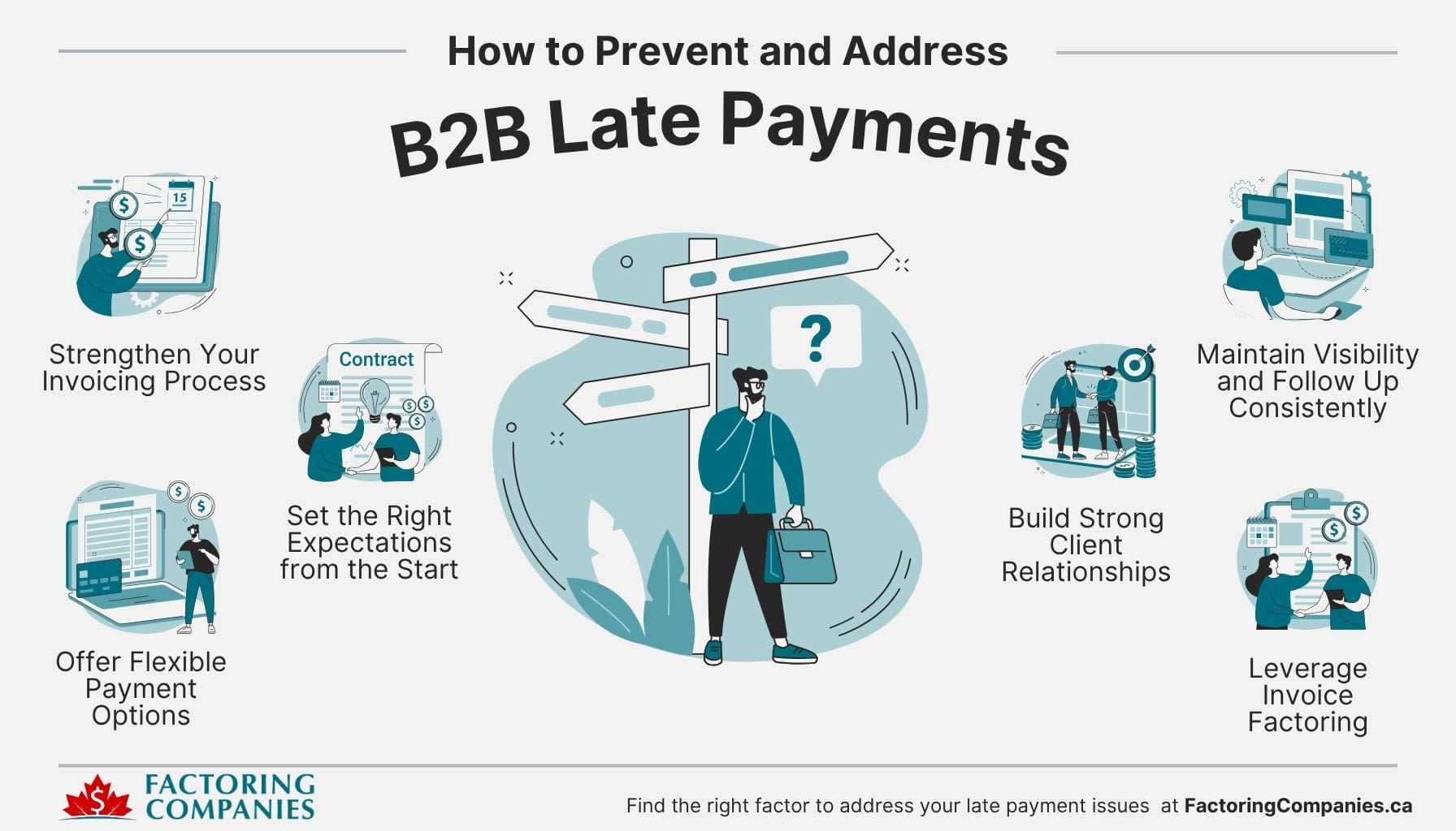 Infographic - Late Payments and Cash Flow: Prevention Strategies That Work