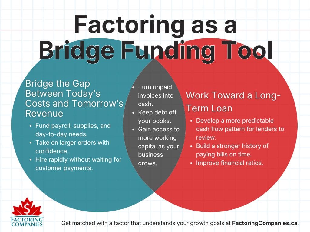 Infographic - How to Use Factoring as a Bridge Financing Tool for Expansion