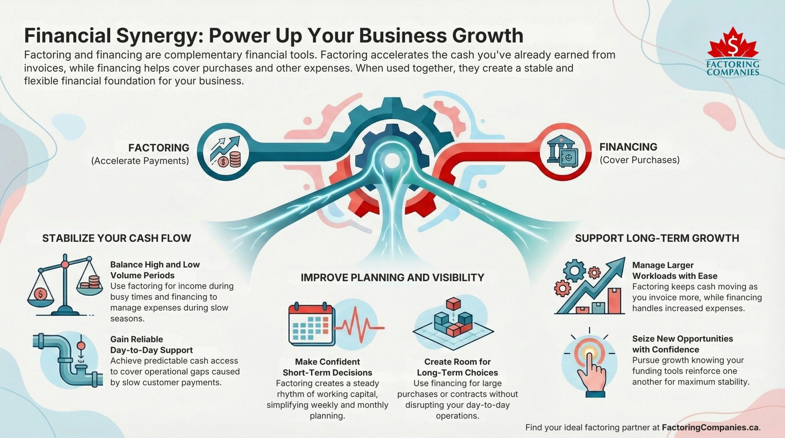 Infographic - How to Use Factoring and Business Financing Tools Together