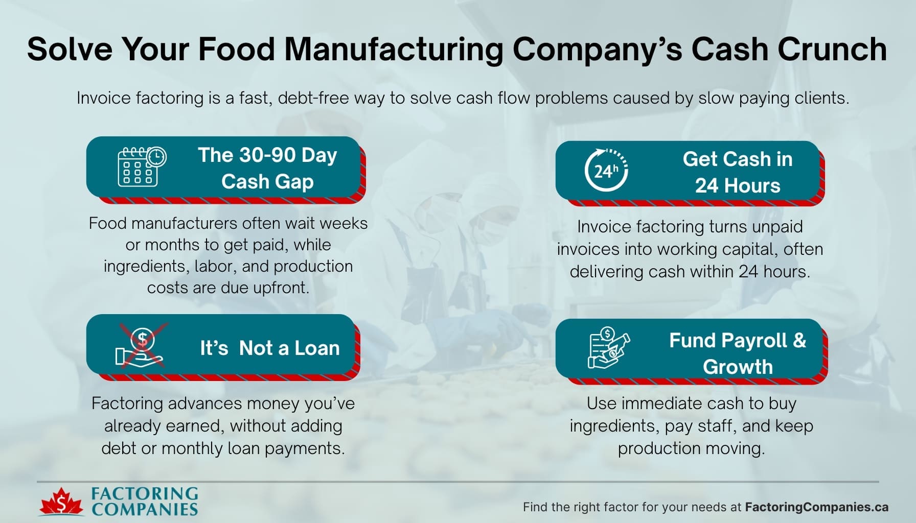 Invoice-Factoring-for-Food-Manufacturing-Companies