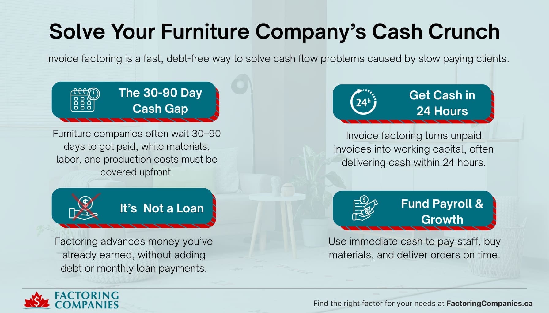 FCC_2026.01.15_Infographic_Industries_Invoice Factoring for Furniture Companies Invoice-Factoring-for-Furniture-Companies