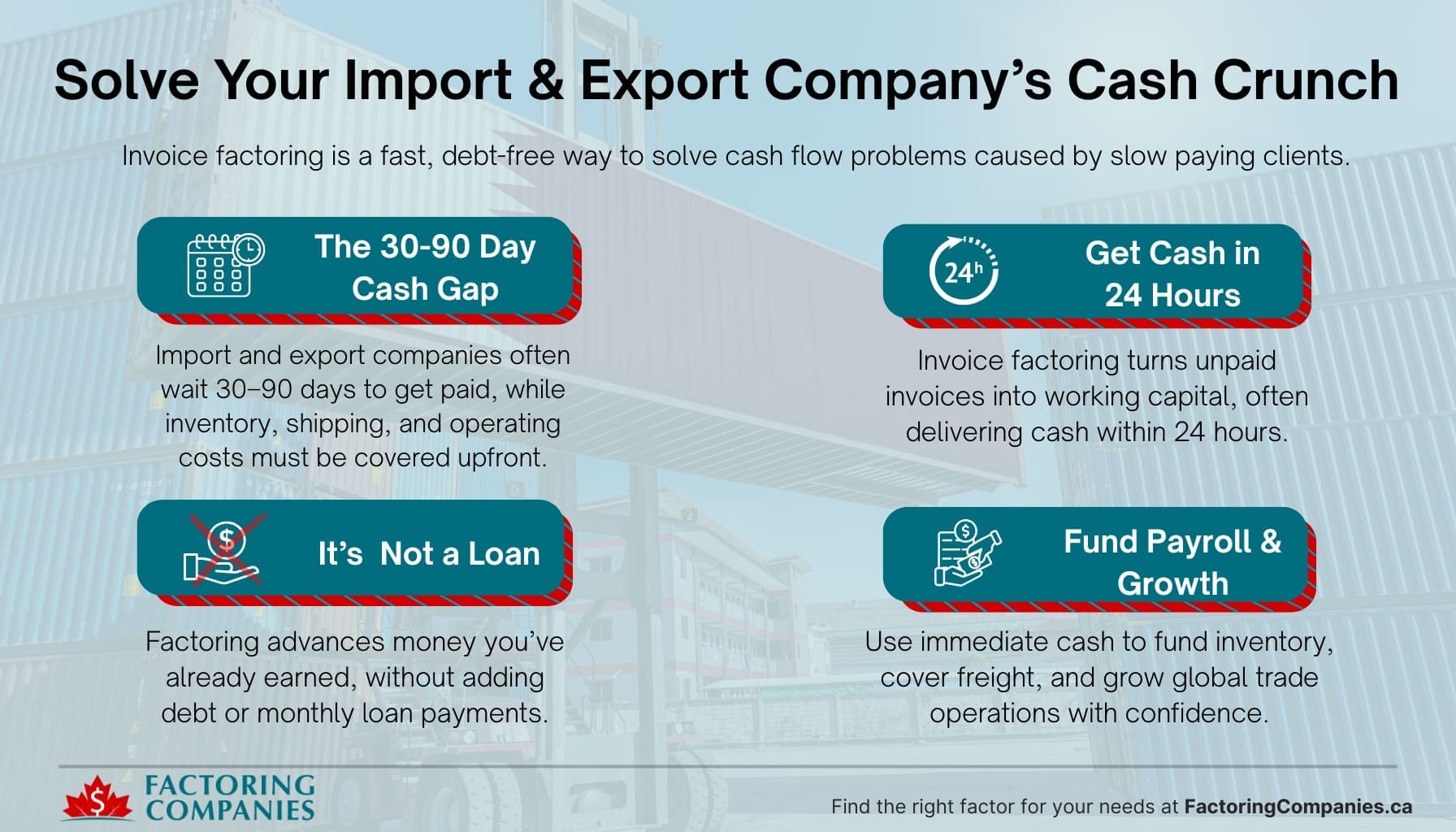 FCC_2026.01.15_Infographic_Industries_Invoice Factoring for Import & Export Companies Invoice-Factoring-for-Import-Export-Companies