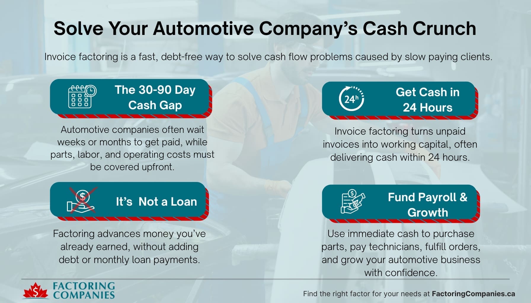 FCC_2026.01.19_Infographic_Industries_Invoice Factoring for Your Automotive Companies Invoice-Factoring-for-Your-Automotive-Companies