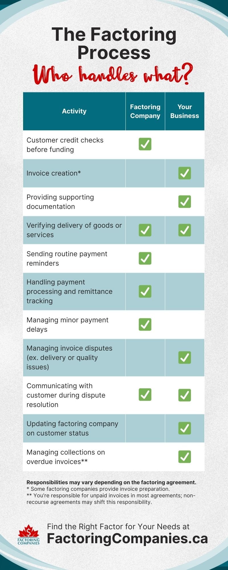 Infographic -How to Manage Client Concerns About Factoring